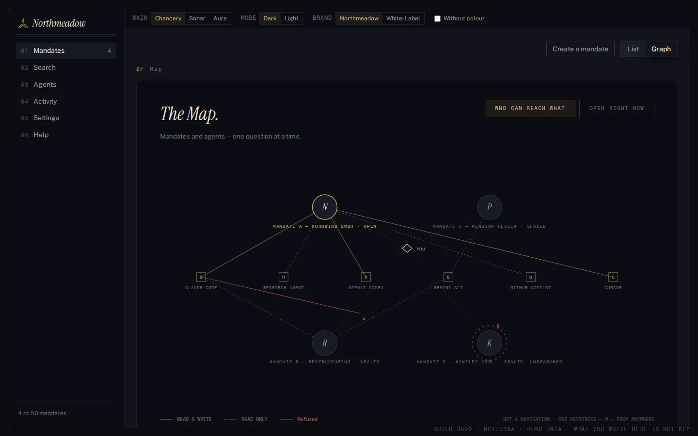 The Map: mandates and agents