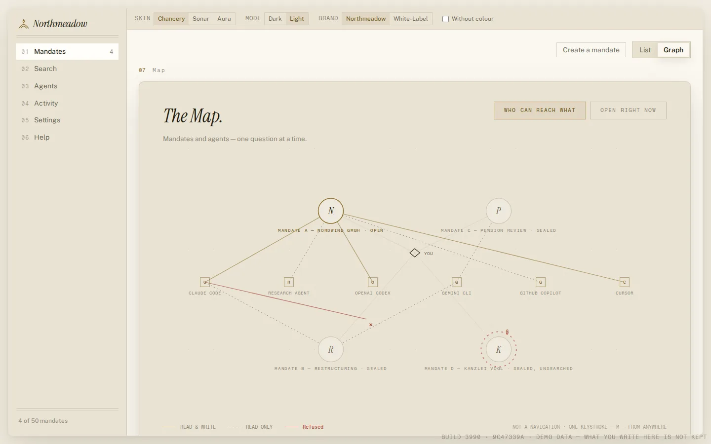 The Map: mandates and agents