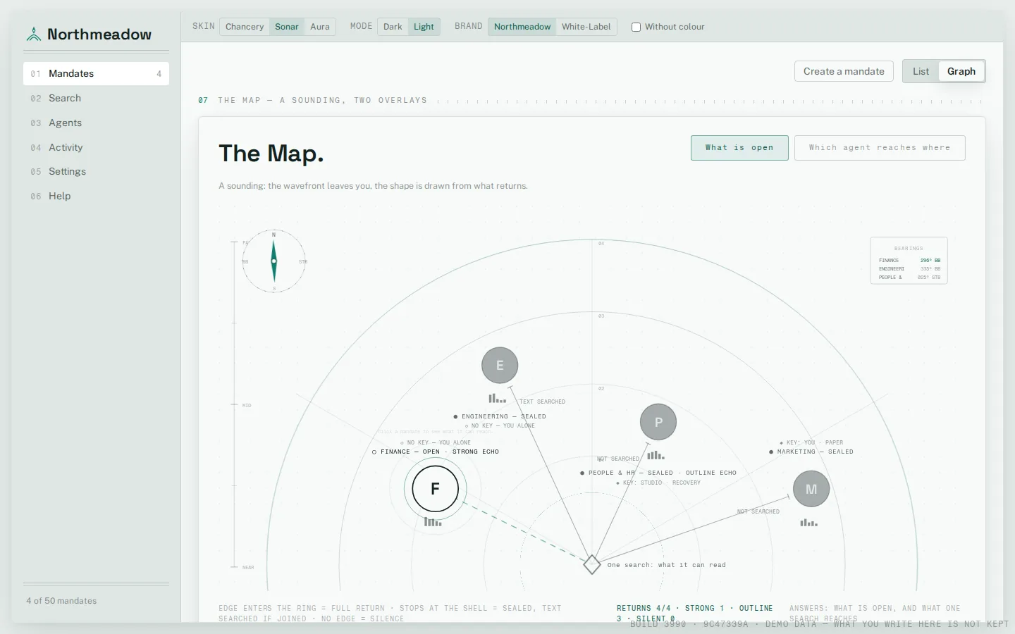 The Map: mandates and agents